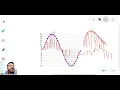 Pulse Code Modulation