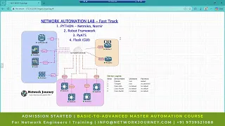 Master Python Network Automation Ansible REST API Cisco DevNet Admission Started 3-Jan-2026