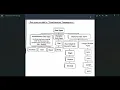Visual Basic Chapter 1 Part1 - Walaa Farag