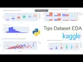 Analyzing Tips Data Kaggle dataset with Pandas and Plotly and Python