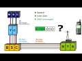 GSM BSS Base Station Subsystem Interfaces