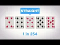 Poker Hands Ranking in Texas Hold em Free poker