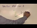 Vector Addition using Geometry Physics
