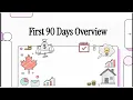First 90 Days Overview