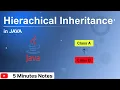 hierarchical inheritance in java hindi