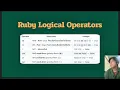 Ruby Logical Operators