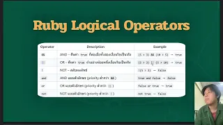 Ruby Logical Operators