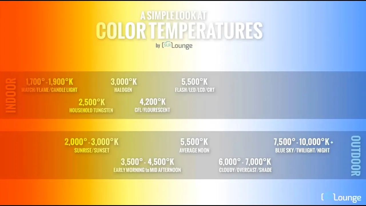 6 Tips to Understanding White Balance and Color Temperature