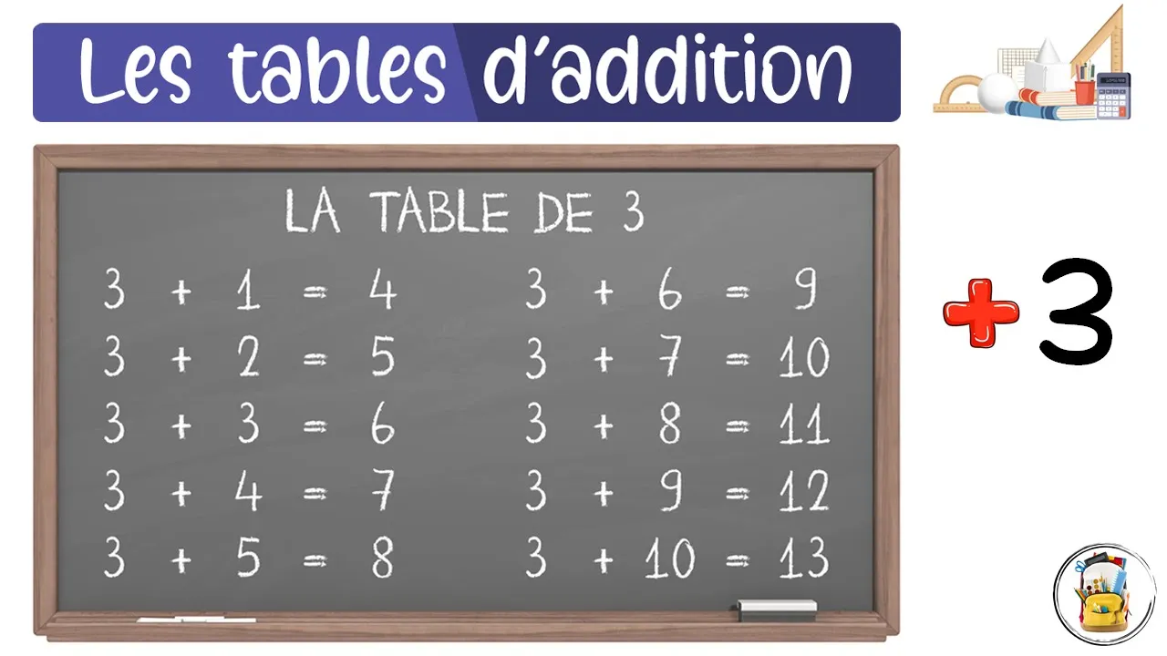 Les Tables D'Addition - La Table De 3 - Apprendre À Compter Facilement