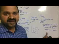 Images and Image maps in html