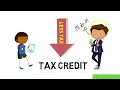 NUSD 2022 Tax Credit