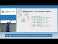 PowerShell for SharePoint Online - How DevOps in making SharePoint Admins feel by Rick Taylor