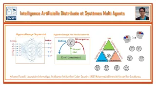 Part 1- Intelligence Artificielle Distribuée et Systèmes Multi Agents - Introduction