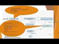 3 Spring Security In memory Authentation Details