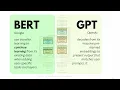BERT and GPT in Language Models like ChatGPT or BLOOM EASY Tutorial on Large Language Models LLM