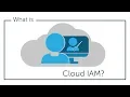 What is Cloud Identity and Access Management IAM JumpCloud