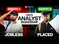 Easiest way to become a Data Analyst in 9 Months Data Analyst Roadmap 2026