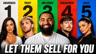 Turn Influencers Into Sales: Complete Shopify Strategy