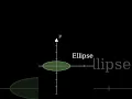 Beauty Of Conics In Few Seconds