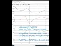 Power system reliability enhancement through load shedding and energy storage-Matlab Simulink