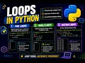 Loops in python For loops While loops nested loops in python