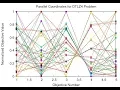 Water problem 5D solved using NSGA-III algorithm