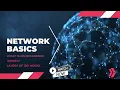 Network Basics What is OSI Reference Model Layers of OSI Model