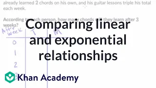 Comparing linear and exponential relationships | Khan Academy