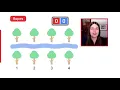 Code Jam 2021 World Finals Problem Walkthrough - Ropes