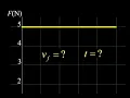 Work and energy final velocity from force displacement graph and total time from force graph