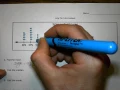 Line Plot Worksheet