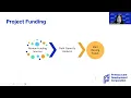 From Blueprints to Breaking Ground Capital Planning for Health Center Growth - Nov 13 2024