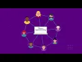 NYU Connect Explained