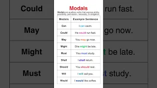 Modal Verbs In English Learn Can Could May Might Must More With Simple Examples 