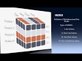 Multi Dimensional Data Model