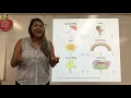 Counting Syllables