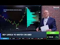 Options Corner AMD at Highs Ahead of Earnings