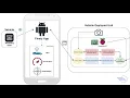 Project S2021 27 Fleety Smart Fleet Management System