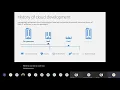 Codeathon Intelligent Automation Azure Fundamentals session 15