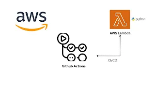 GitHub Actions Deploy AWS Lambda Functions from scratch