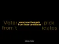 Building an Online Voting System with Spring Boot and MySQL Quick Overview