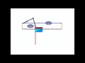 MPC Path Tracking Obstacle Avoidance