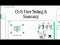 Software Engineering Course Chapter 8 8 4 User Testing Alpha Beta Acceptance Summary