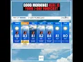 Here is Your 7-Day Forecast