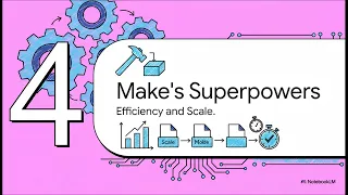 GNU Make Mastering Build Automation for Efficient Software Development Uplatz
