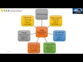 CAP5415 Lecture 15 Image Segmentation 1 - Part 1