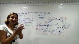 Download Forward and Backward scanning to find float times and critical paths by Heidi Postle MP3