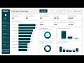 hurn360 Customer Churn Intelligence Platform