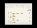 Hashing Chaining Chain Length The maximum minimum average chain lengths in the hash table