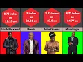 Black Pornstars With The Biggest Penis Ever 2025 Comparison